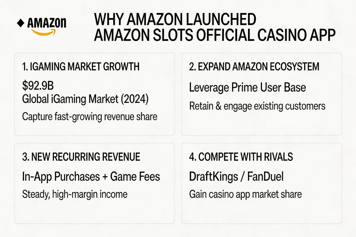 Warum Amazon die Amazon Slots Official Casino App startete